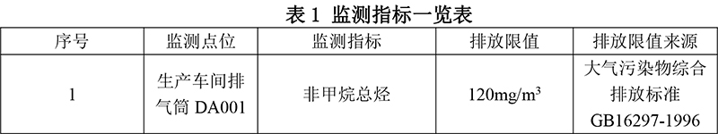 自行監(jiān)測方案--吉星印務(wù)-2.jpg