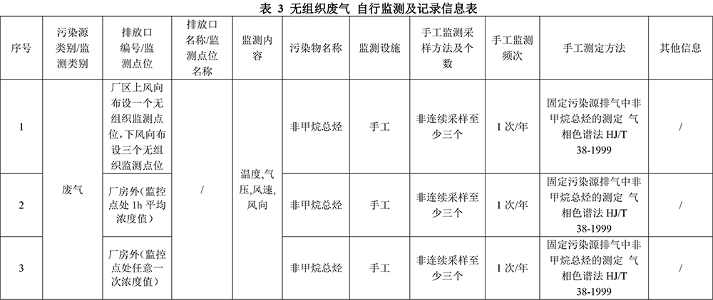 自行監(jiān)測方案--吉星印務(wù)-4.jpg