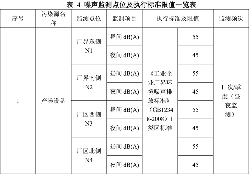 自行監(jiān)測方案--吉星印務(wù)-5.jpg